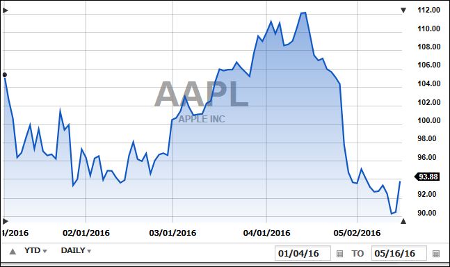 appleThisYearAGainAgain