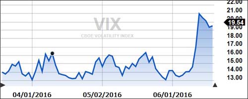 VIX3