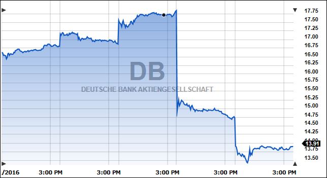 db