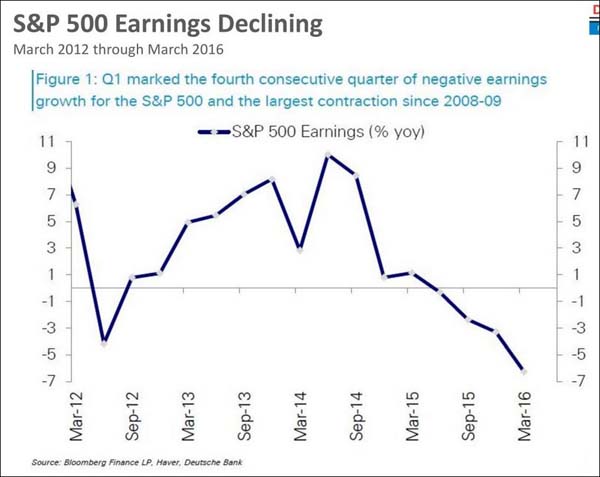 earningsdecline