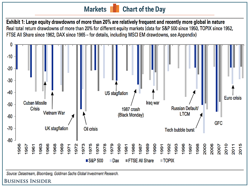 every-stock-market-crash-cotd