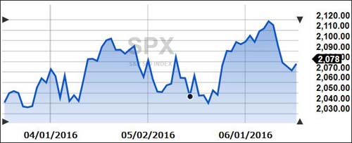 spx3