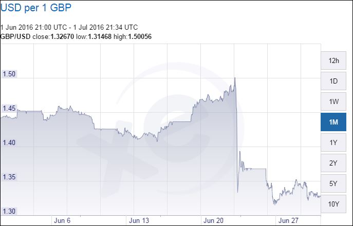 PoundSterling