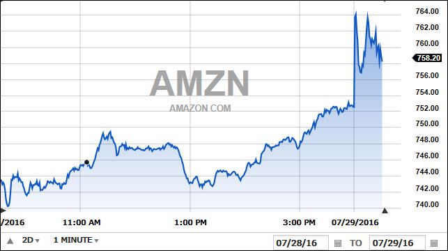 amazontwodays