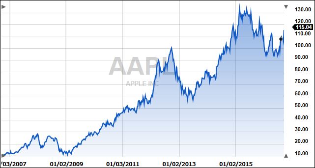apppletenyears