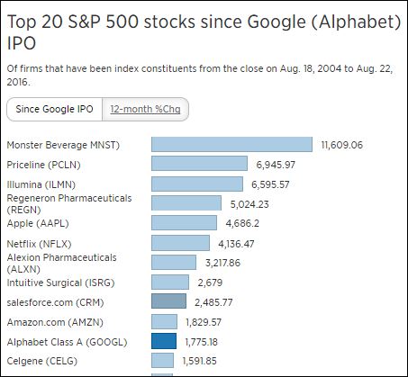 top20sp500ipos