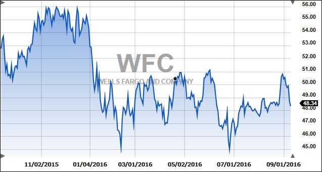 wfc