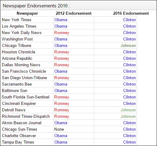 endorsements