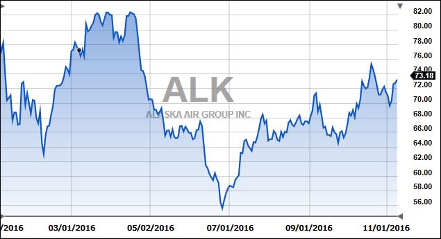 alkytd