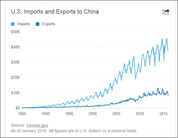 chinaexports