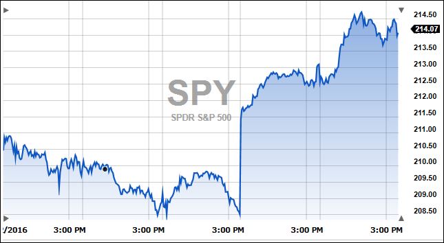 spy5days