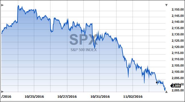 lasttendaysofspx