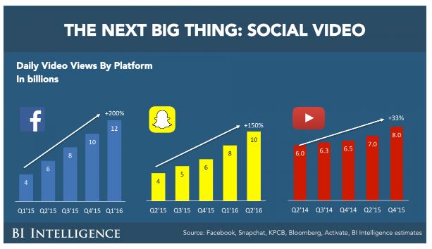 socialvideo1