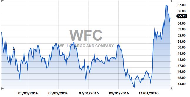 wfcthjisyearagain
