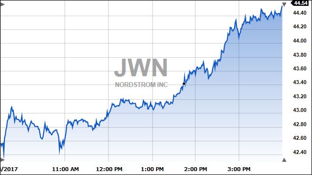 JWNToday