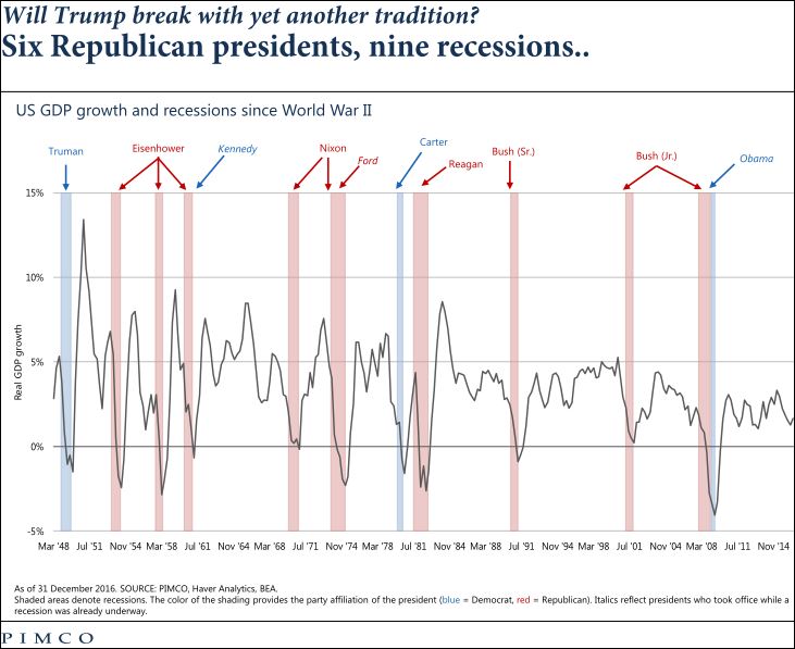 TrumpREcessionSmall