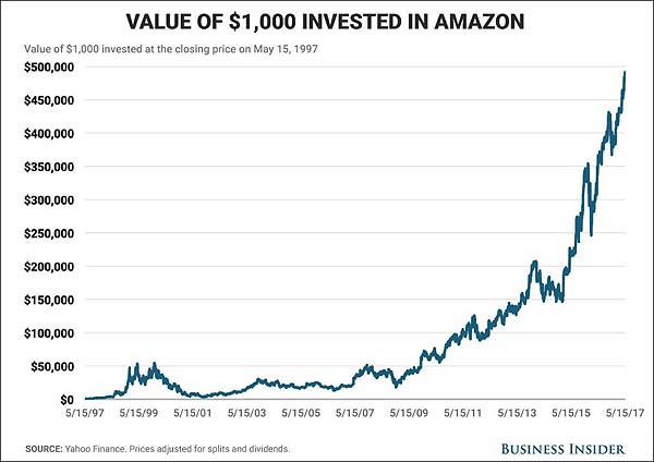 AmazonReturns