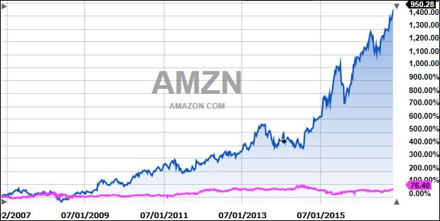 AmazonversusWalmart