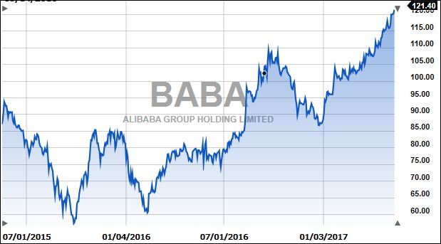 Baba