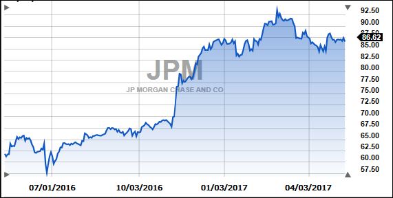 JPM