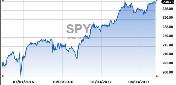 spyOneyear