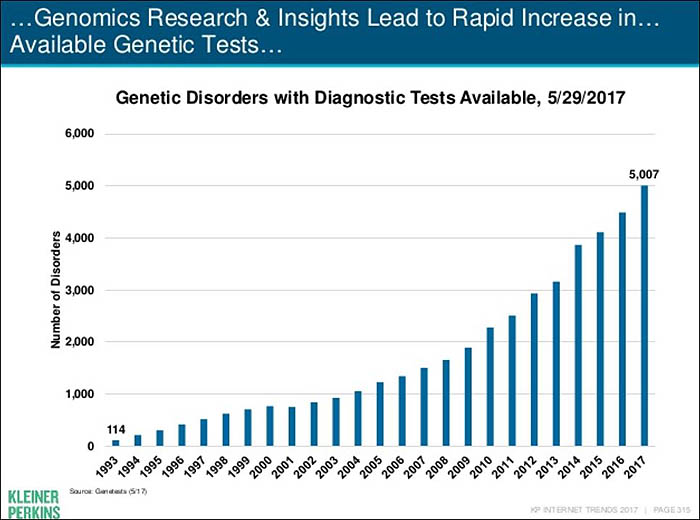 genomics - Copy
