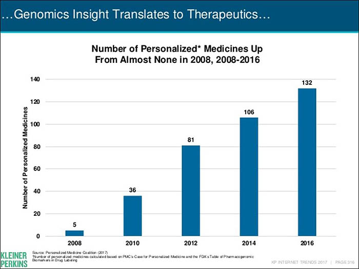 personalizedmedicines - Copy