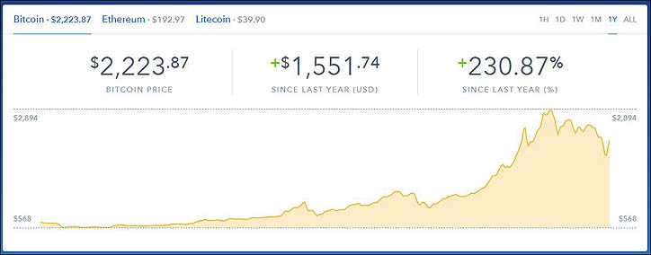 BitcoinChart