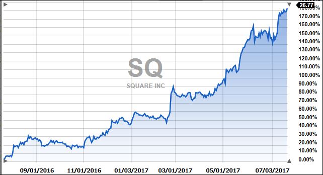 square1year