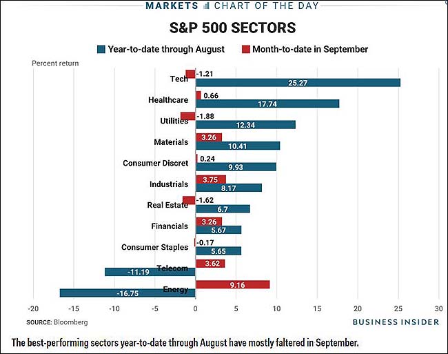 MarketSectors