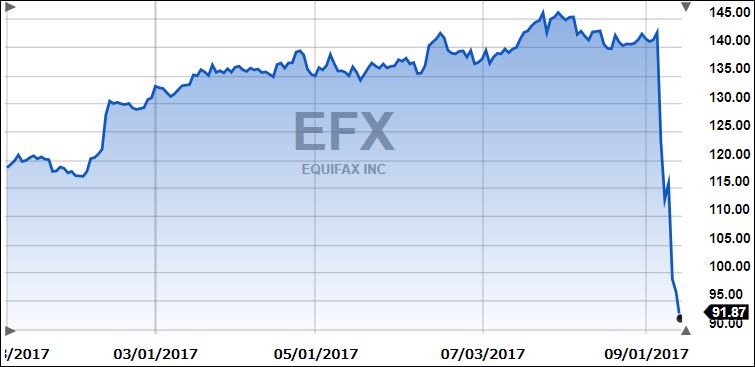 efxTodate