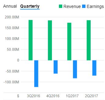 fireeyeearnings