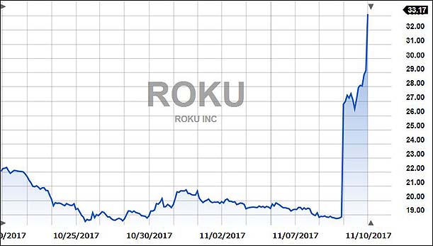 ROKU