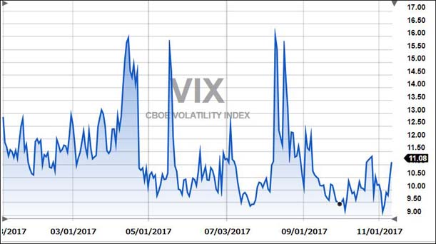 VIXYeartoDate