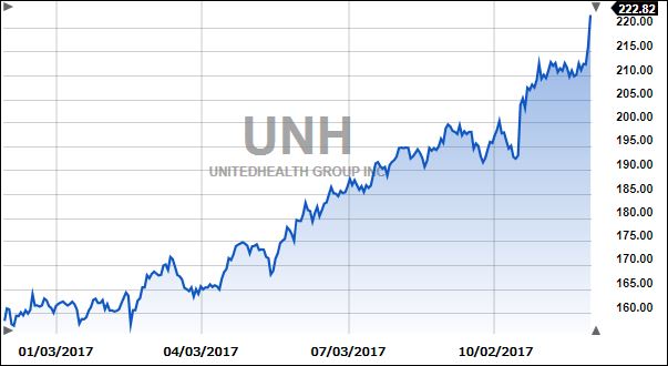 unhoneyear