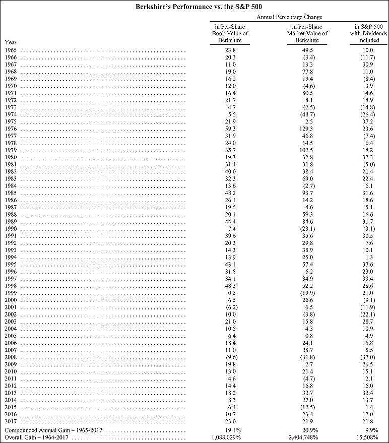 BerkshireResults