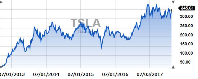 Tesla2