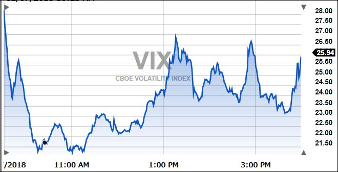 vixvolatility