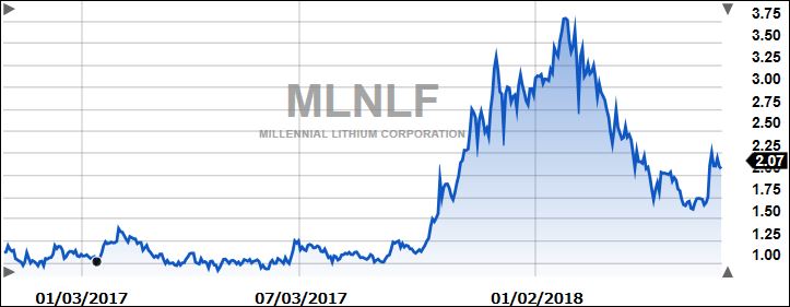 MNNLF