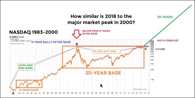 similargains