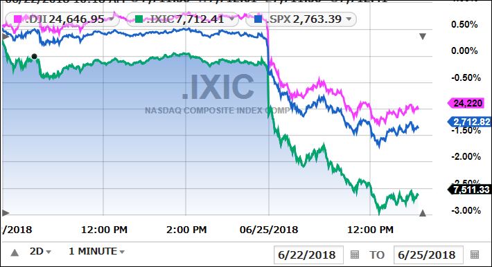 ixic2days