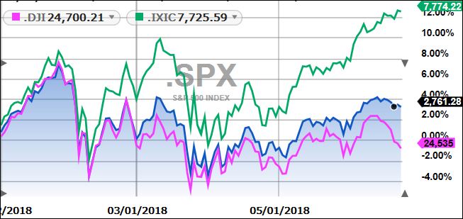spx