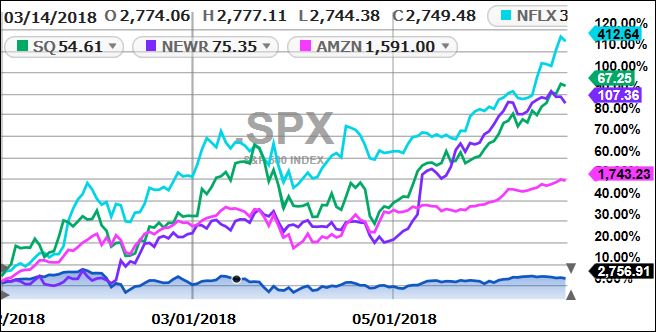 spxcompared