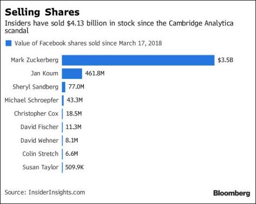 FBShareSales