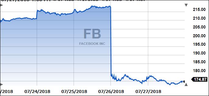 FacebookFloor