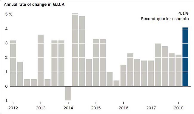 GDPChanges