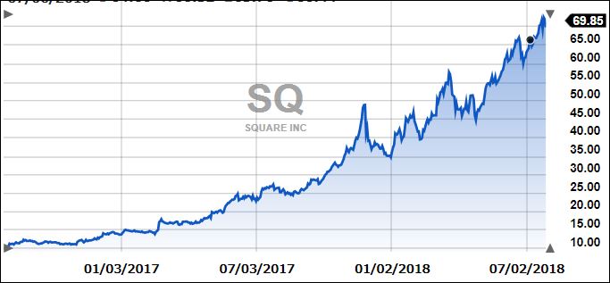 SQ2years