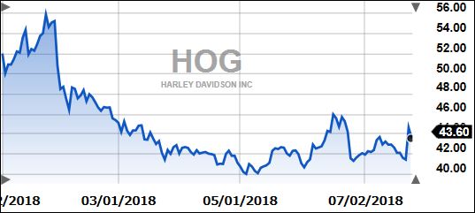 hog2
