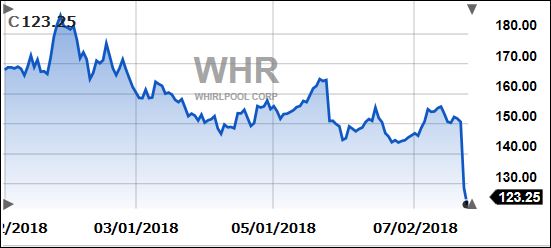 whirlpool