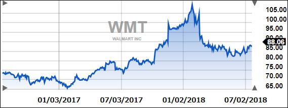 wmt2years